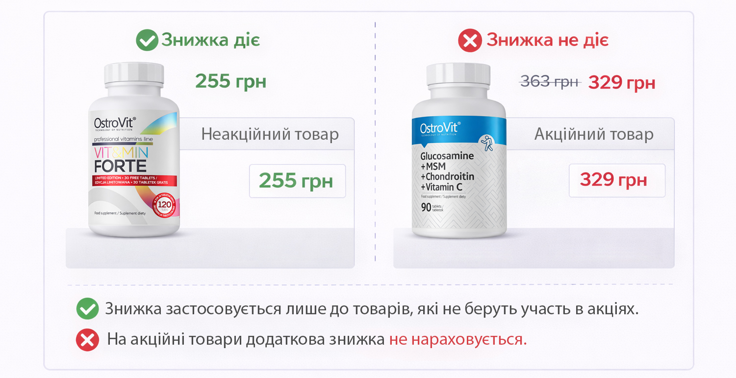 Приклад дії накопичувальної знижки в кошику