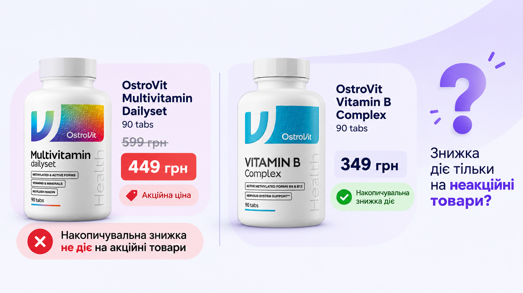 Приклад дії накопичувальної знижки в кошику